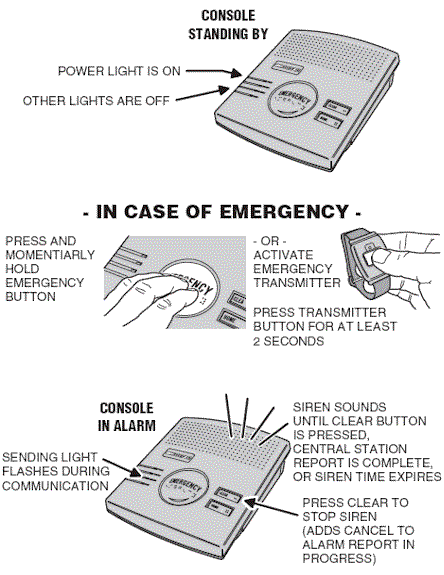 LINEAR PERS features