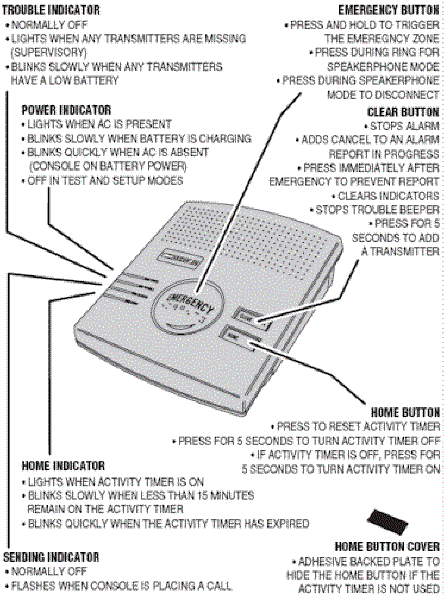 LINEAR PERS front panel features